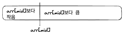 /images/posts/cs/binary-search/arrmid.png 사진
