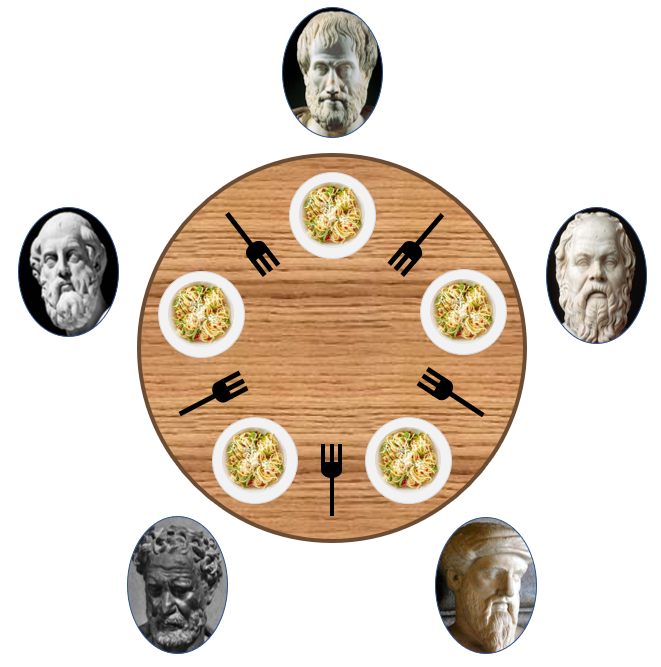 /images/posts/cs/os-6/dining.png 사진