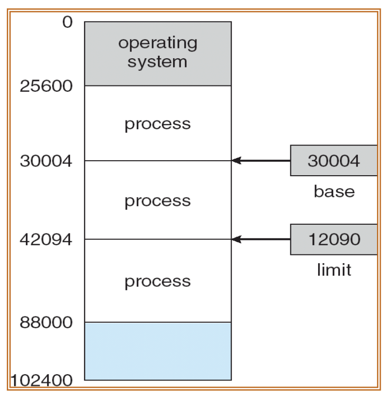 /images/posts/cs/os-7/vm.png 사진