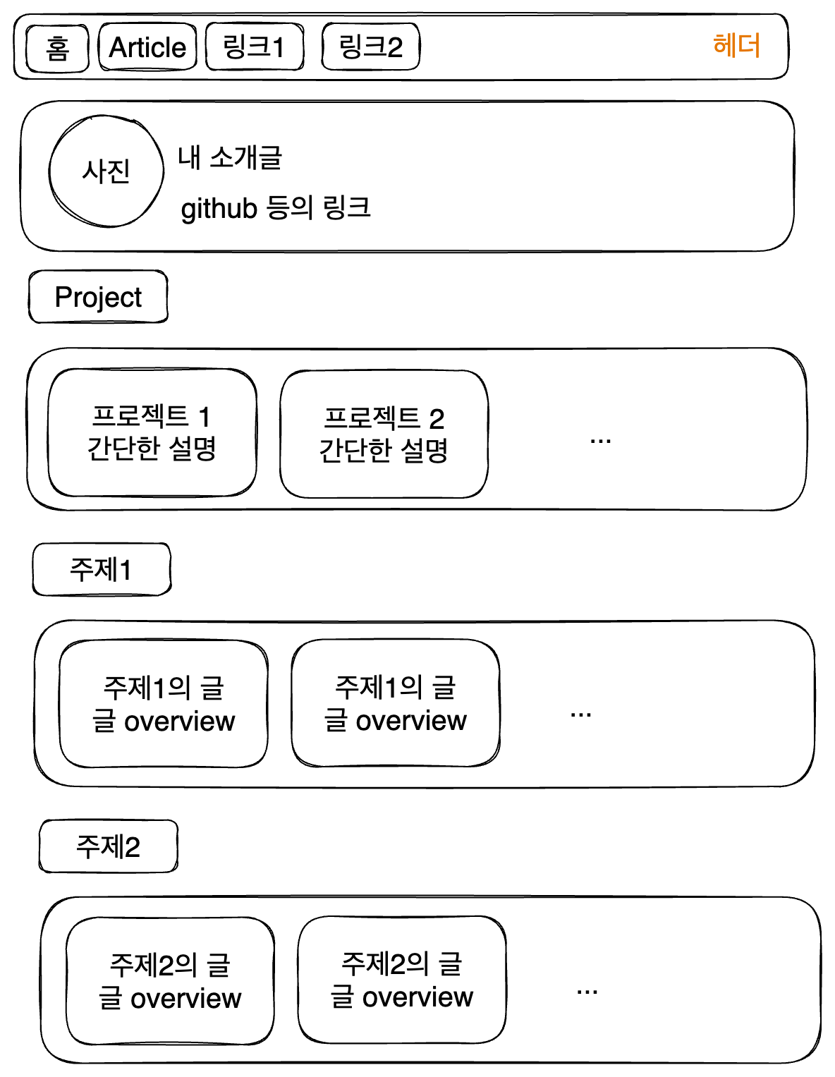 /images/posts/dev/blog-remake-5/new-home-layout.png 사진