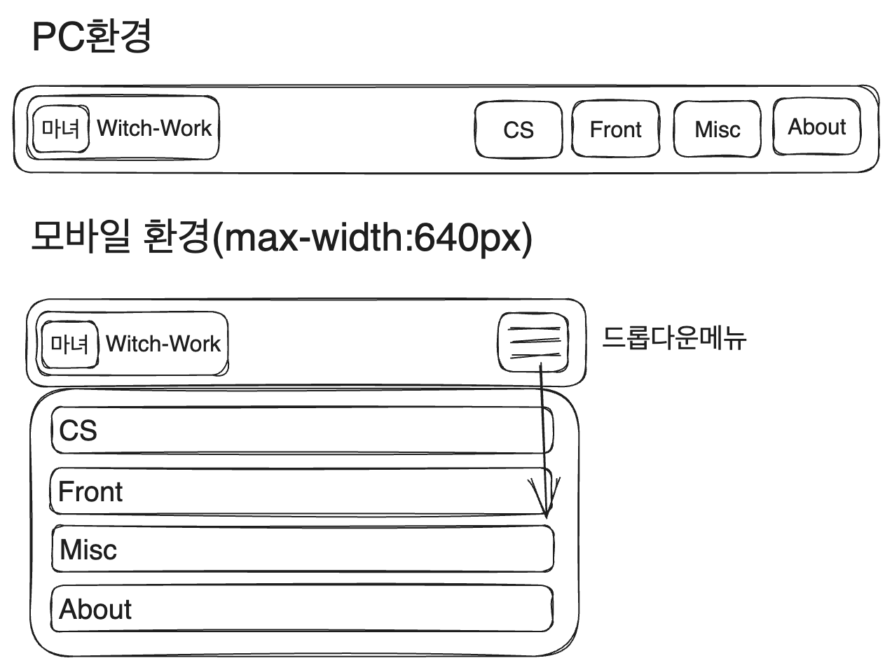 /images/posts/dev/blog-remake-7/header-layout.png 사진