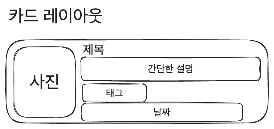 /images/posts/dev/blog-remake-9/card-layout.png 사진
