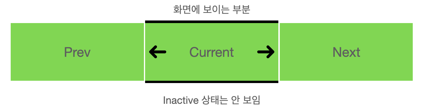 /images/posts/dev/carousel-2/carousel-2-1.png 사진