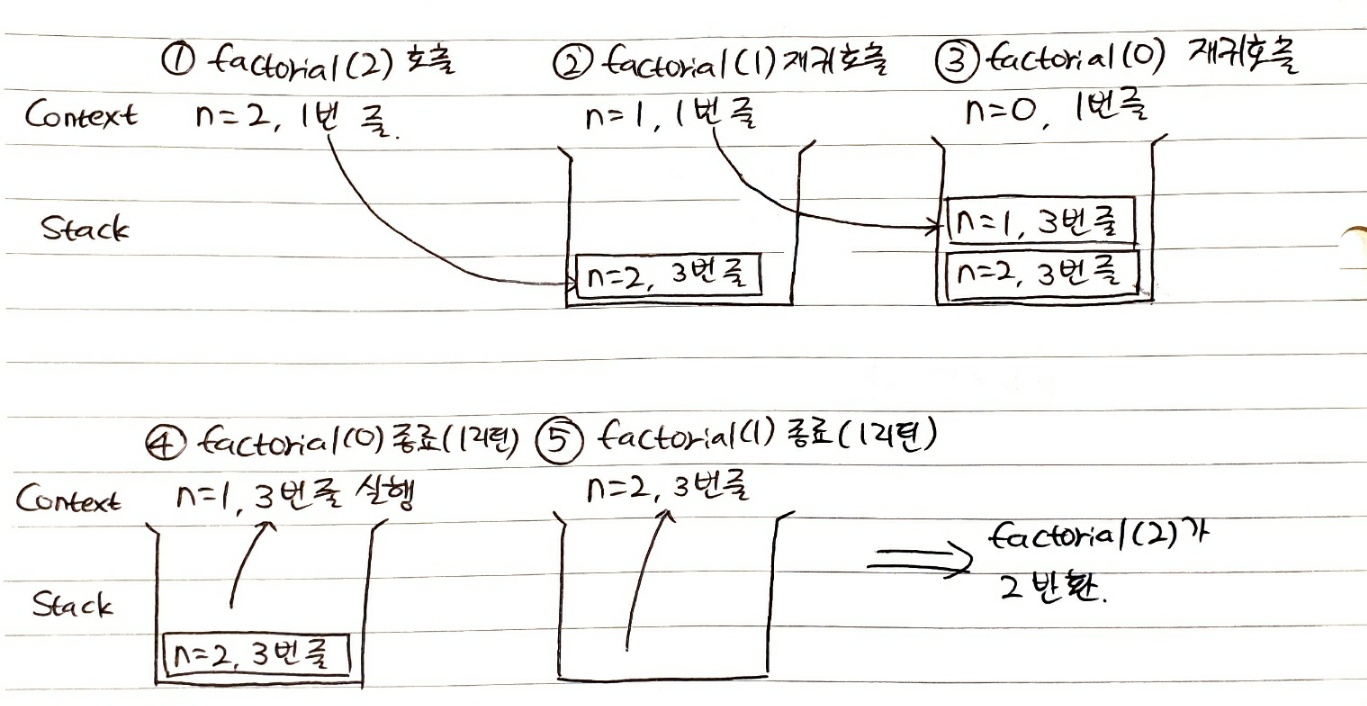 /images/posts/dev/javascript-execution-context/context_simulation.jpeg 사진