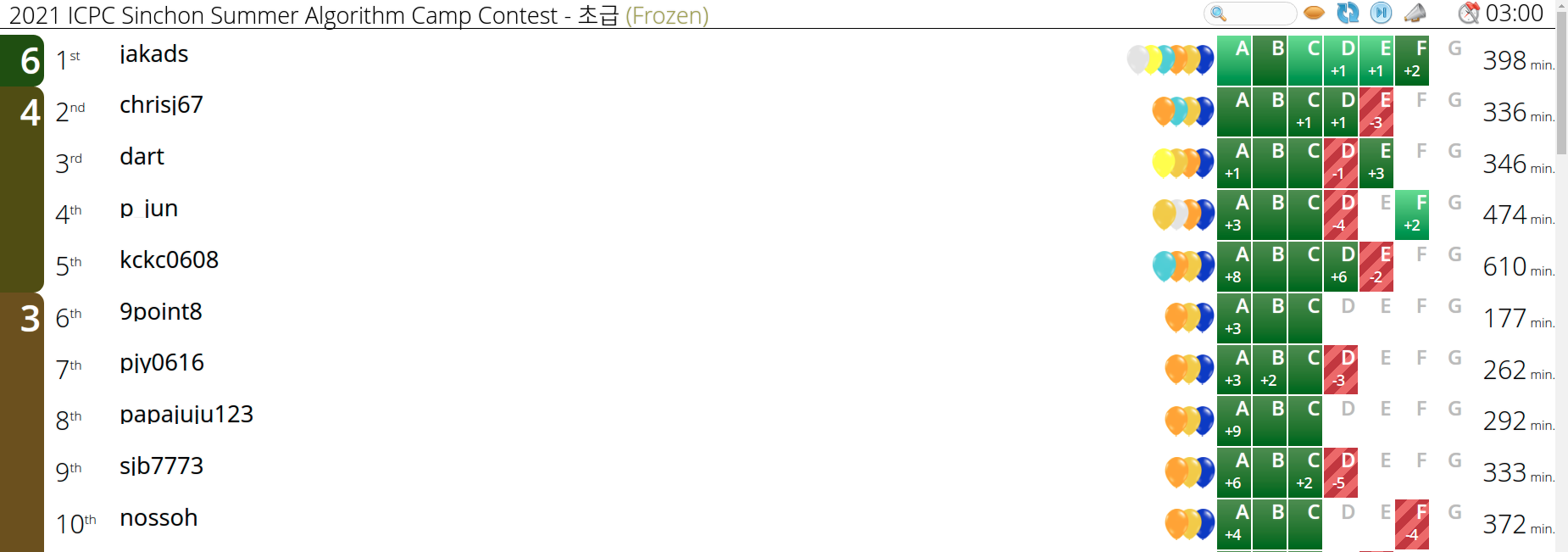 /images/posts/misc/sinchon-camp-2021-summer/scoreboard.png 사진